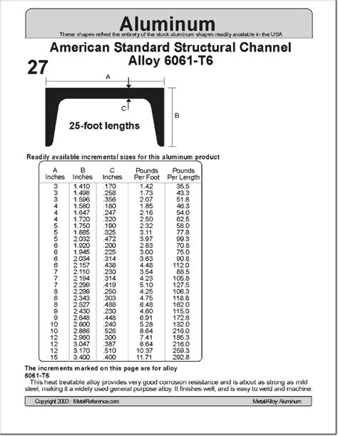 american standard channel size chart.